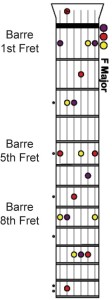 all major minor guitar chords