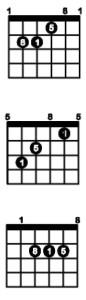 all major minor guitar chords