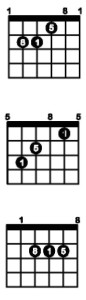 all major minor guitar chords