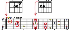 all major minor guitar chords