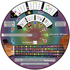 Ukulele Wheel