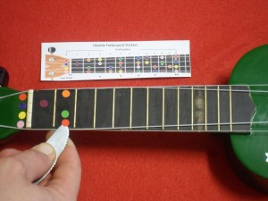 Ukulele Stickers - Work Fret by Fret