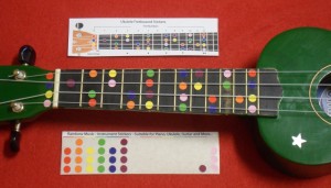 Ukulele Stickers - Retention Strings