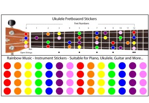 Ukulele Stickers for the Inlay