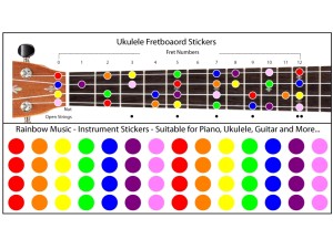 Ukulele Stickers - Colored Note Stickers for the Fretboard