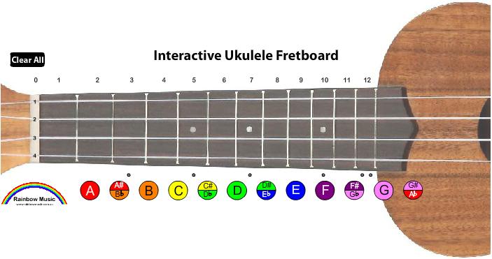 interactive-ukulele