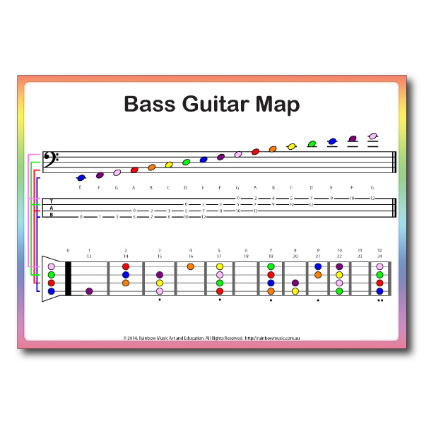 Guitar Notes And Finger Chart