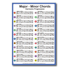 All Major Minor Guitar Chords Chart