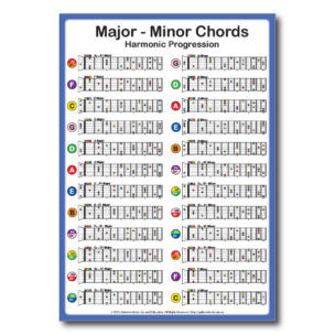 All Major Minor Guitar Chords Chart