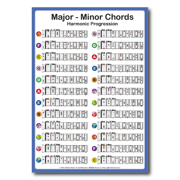 All Major Minor Guitar Chords Chart | Rainbow Music