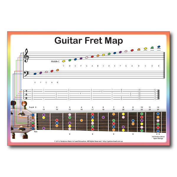 Guitar Fretboard Notes Chart
