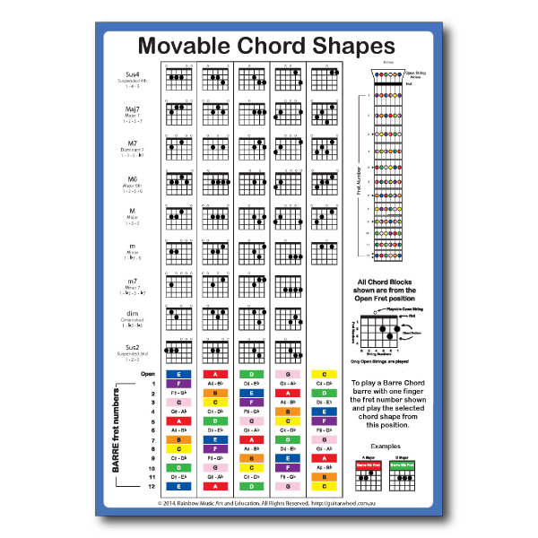 Barre Chord Shapes Chart