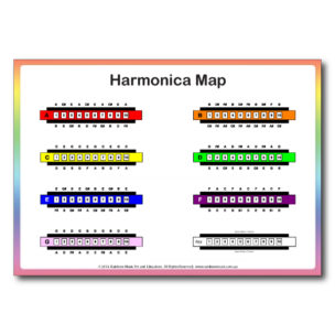 Rainbow Music - Harmonica Notes Chords Chart