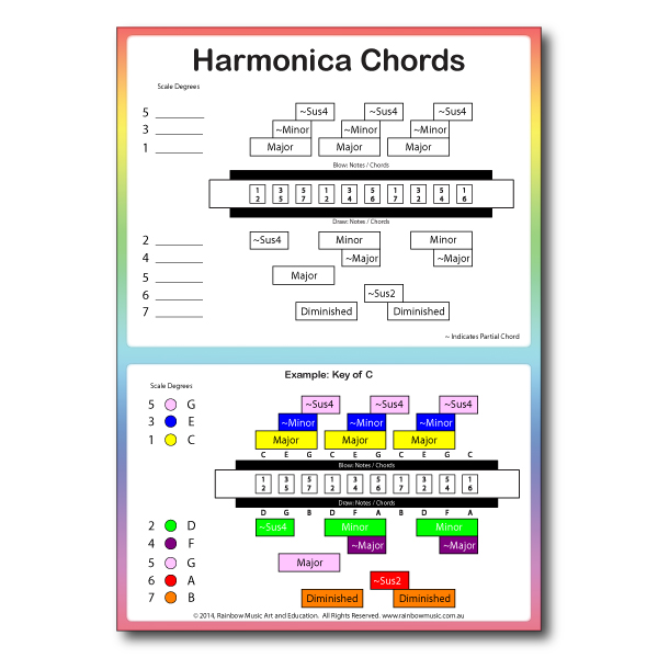 Harmonica Position Chart Pdf