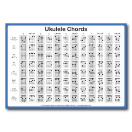 Rainbow Music - Ukulele Chords Chart