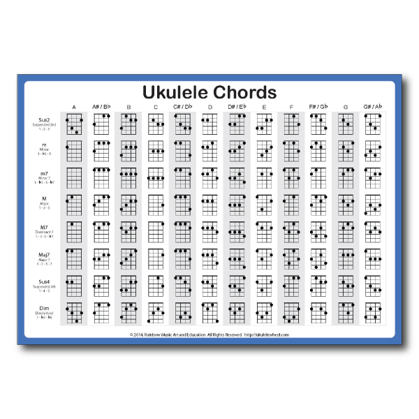 Ukulele Key Chart