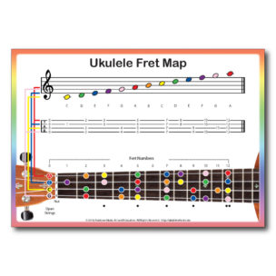 Rainbow Music - Ukulele Fret Map - Notes - TAB - Finger Positions