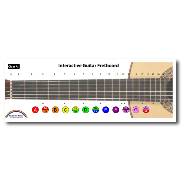 Interactive fretboard deals